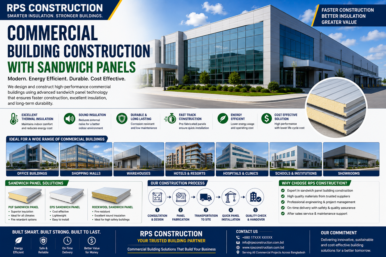 Modern commercial building with Sandwich Panel facade