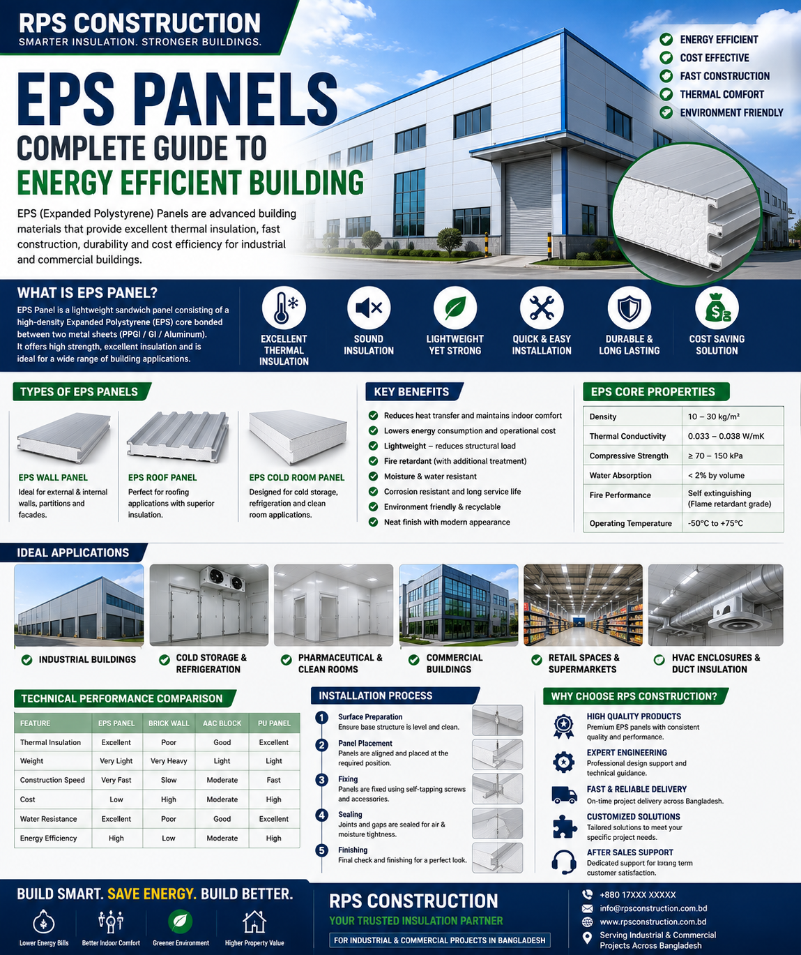 Complete guide to EPS panel for energy efficient building