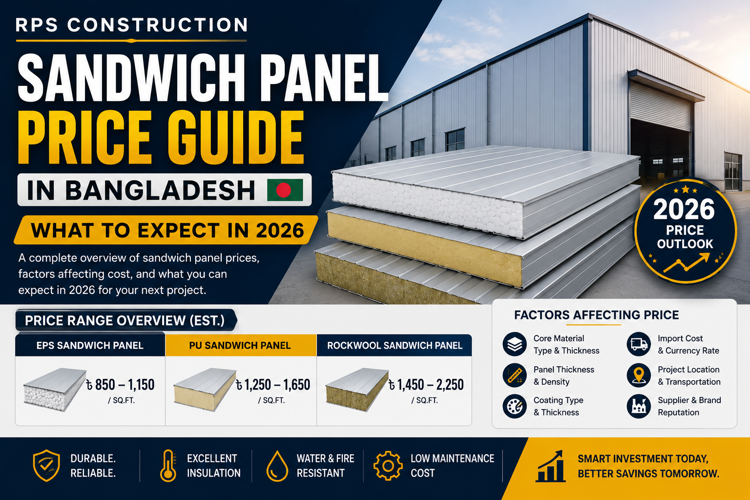 Warehouse construction using Sandwich Panel